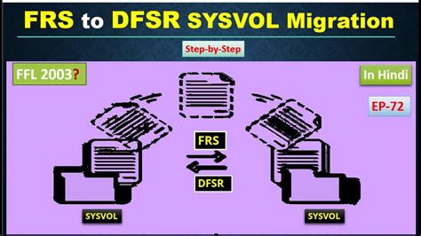 frs to dfsr migration step by.